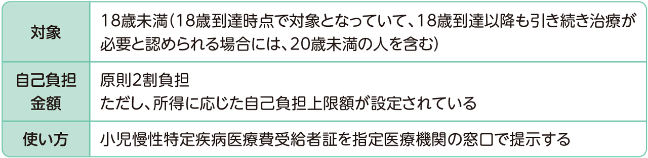 小児慢性特定疾病に対する医療費の対象となる方