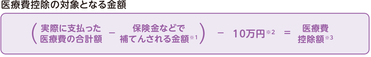 医療費控除の対象となる金額