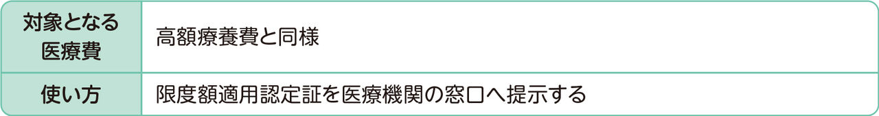 限度額適用認定証の対象となる方