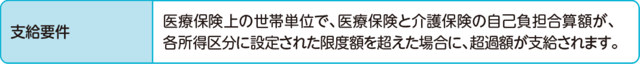支給要件